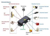 Deadman Protection Sistemi
